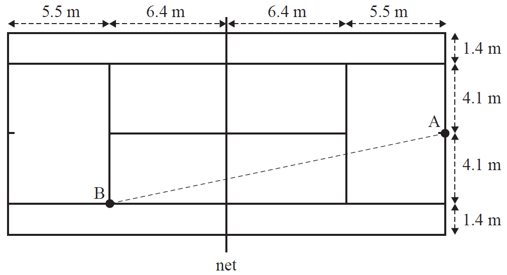 Diagram of a tennis court with points A and B