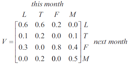 Transition matrix V