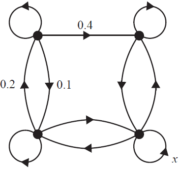 Incomplete transition diagram