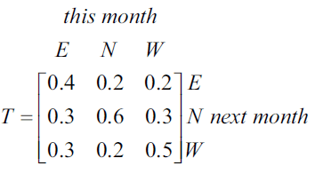 Transition matrix T