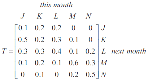 Transition matrix T for library members