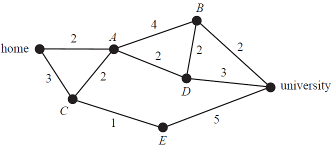 Network diagram of streets