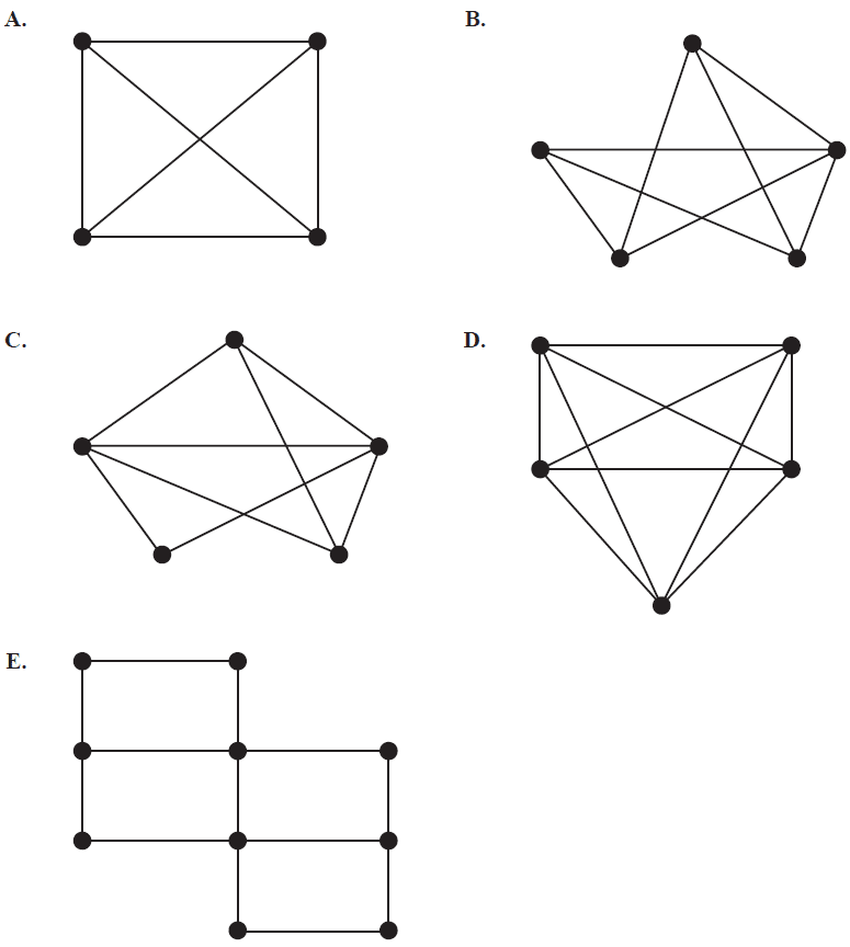 Five different graphs