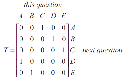 Transition matrix T showing the probability of moving from one answer choice to another.