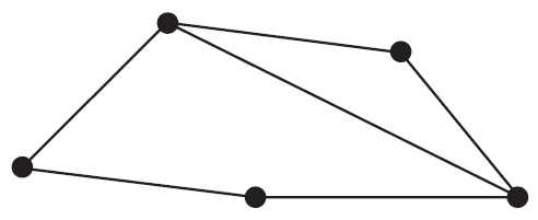 A simple graph with 5 vertices and 6 edges.
