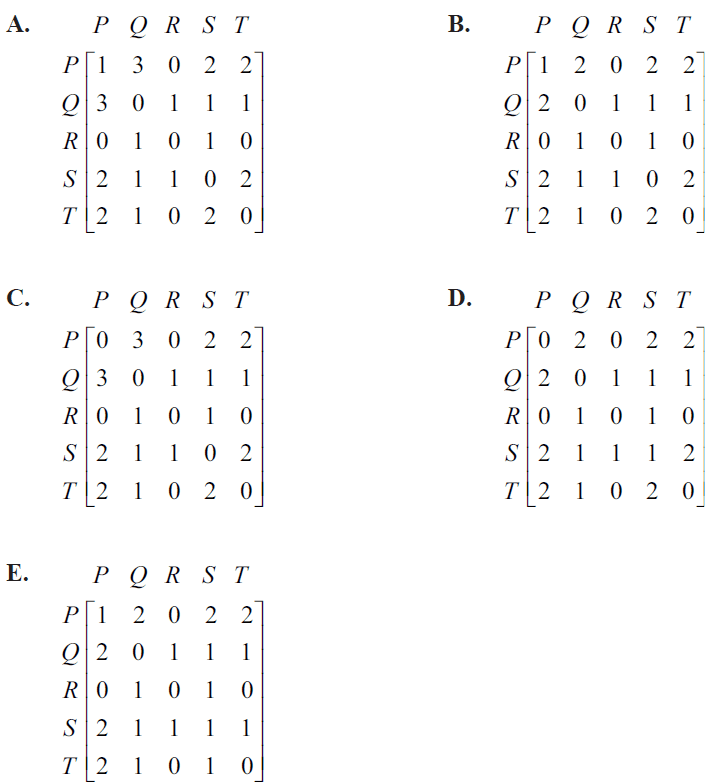 Five adjacency matrices labeled A, B, C, D, E.