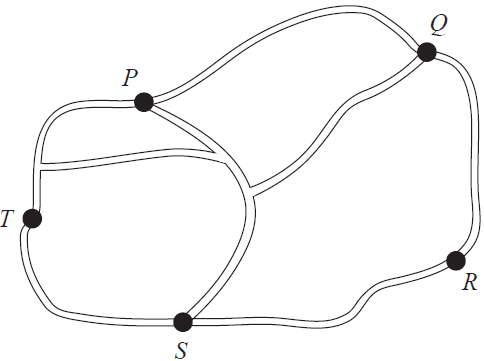 A map showing road connections between five towns P, Q, R, S, T with multiple edges and overpasses.