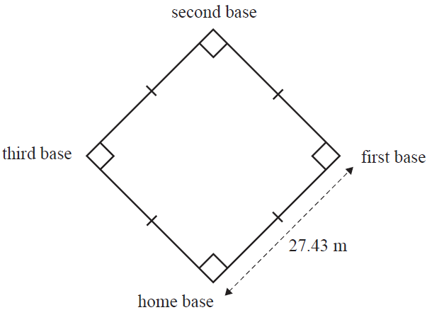 Diagram of a baseball field shaped like a square (diamond) with bases at each corner.