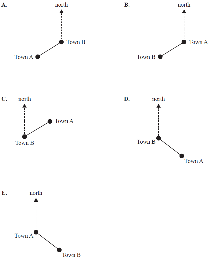 Five diagrams labeled A to E, each showing two towns, A and B, and a north direction arrow, illustrating different bearings.