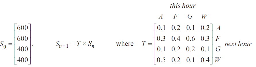 State matrix S0.