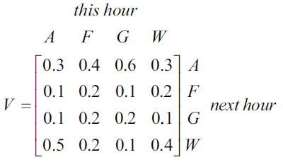 Matrix R showing number of cars parked for different hours.