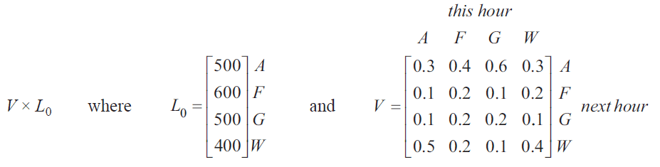 Matrix product for visitor calculation.