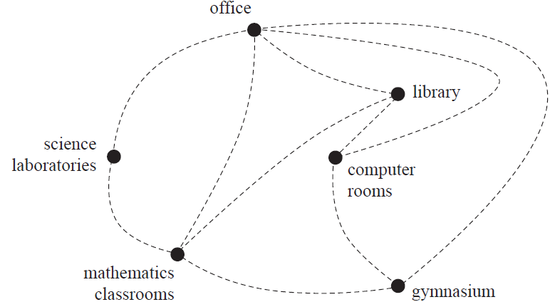Network diagram for drawing the route.