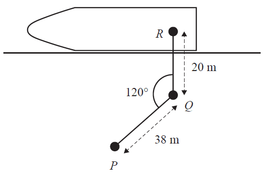 Diagram of crane movement.