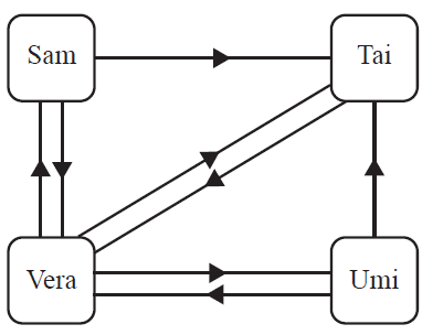 Communication links diagram.