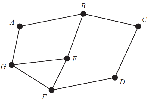 Graph with 7 vertices.