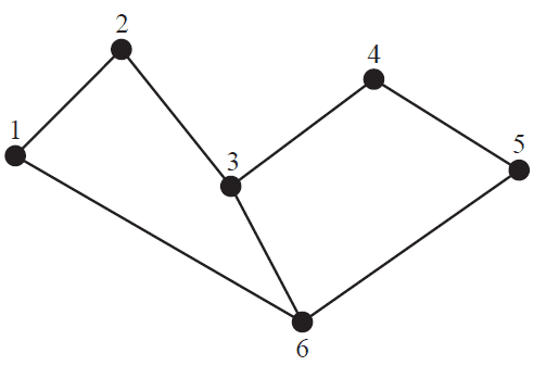 Five potential spanning trees.