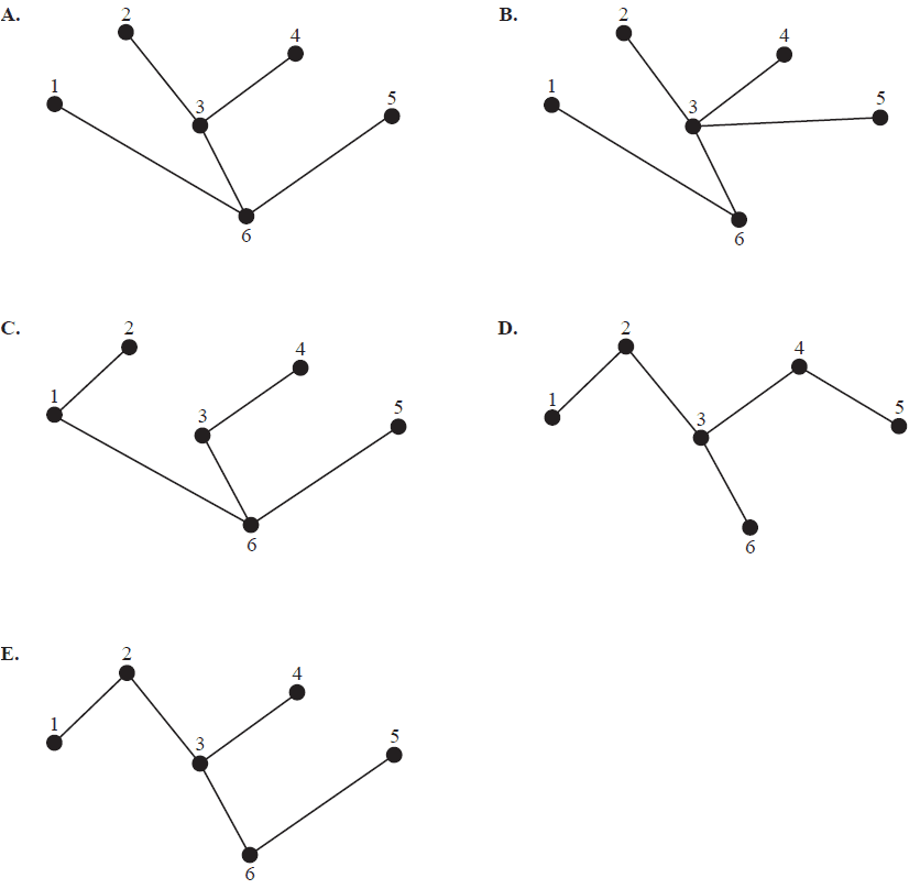 Five potential spanning trees.