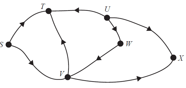 Directed graph of one-way streets.