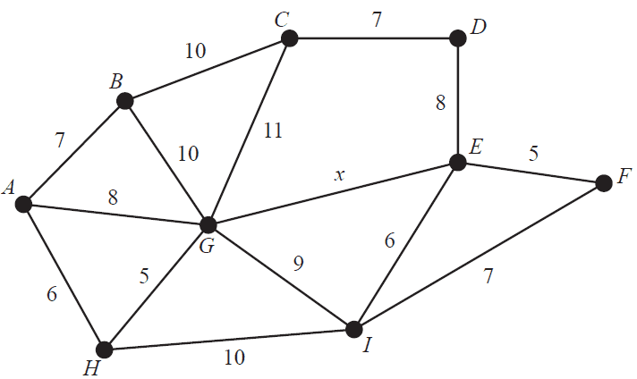 Network of camp sites.
