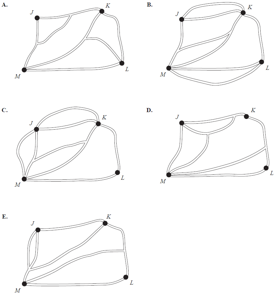 Five possible network graphs.