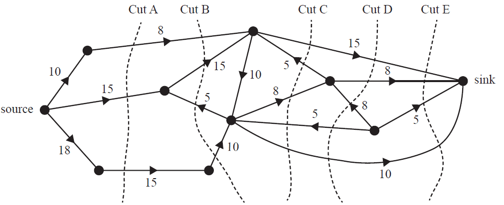 Flow network with five cuts.