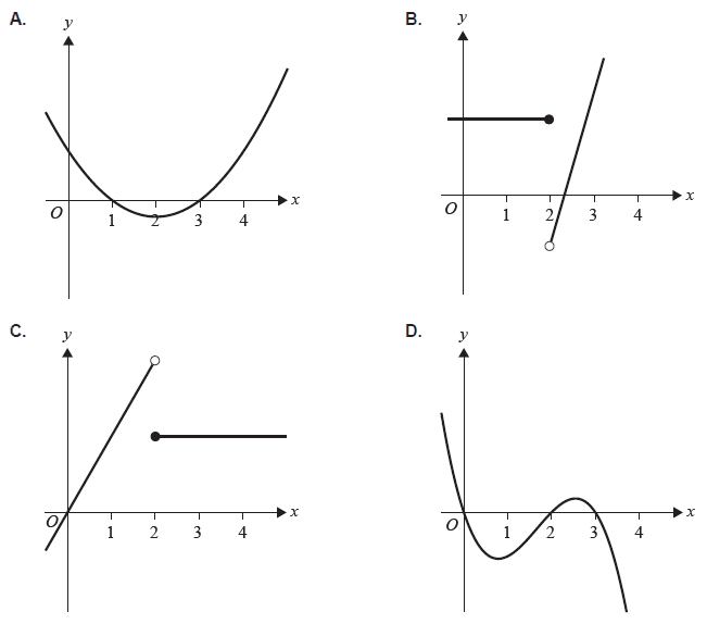 Options for f(x) graphs
