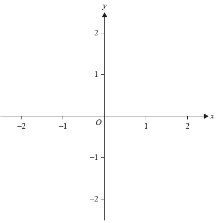 Axes for sketching the graph of y = g(x)