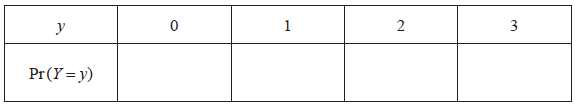 Probability distribution table for Y